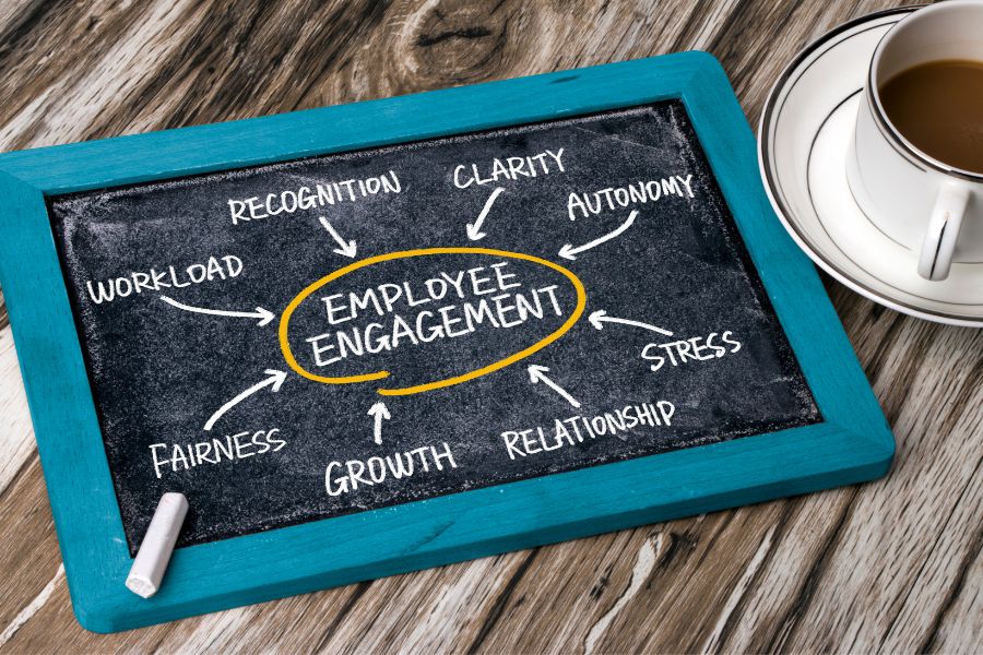 Chalkboard - employee engagement factors written on it