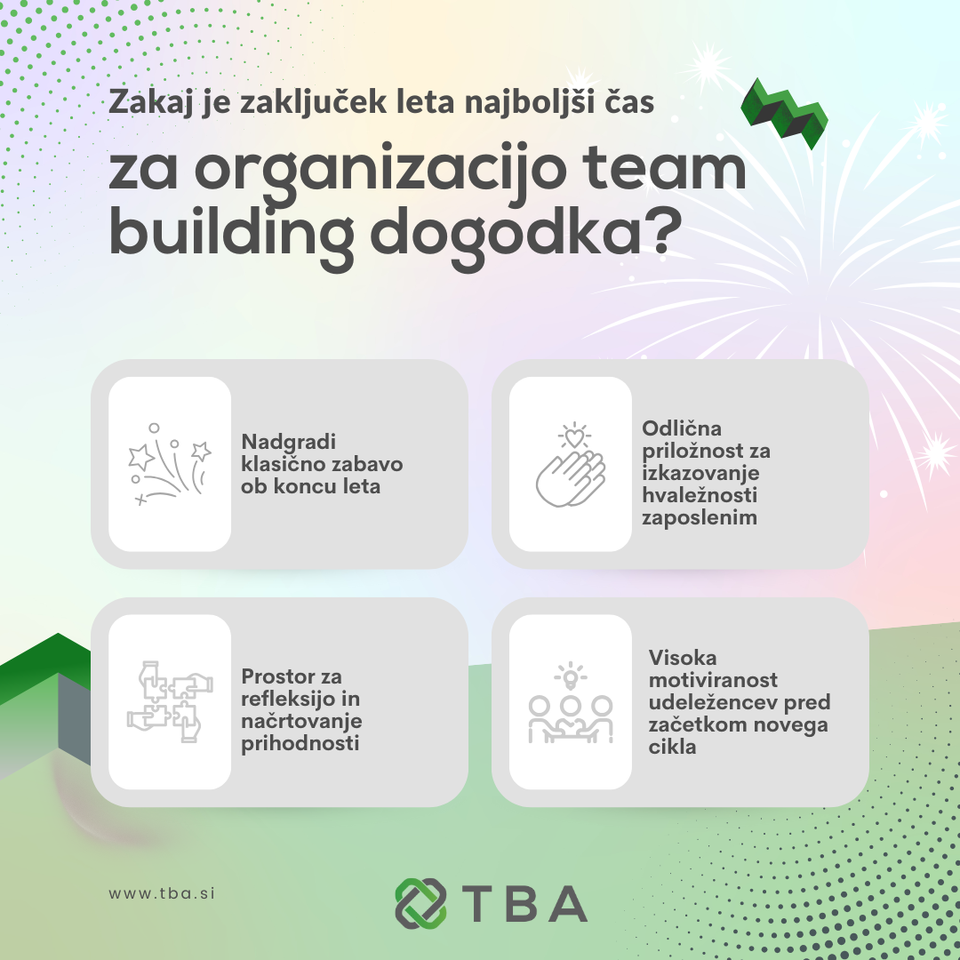 Štirje razlogi, zakaj je konec leta super čas za team buildinge