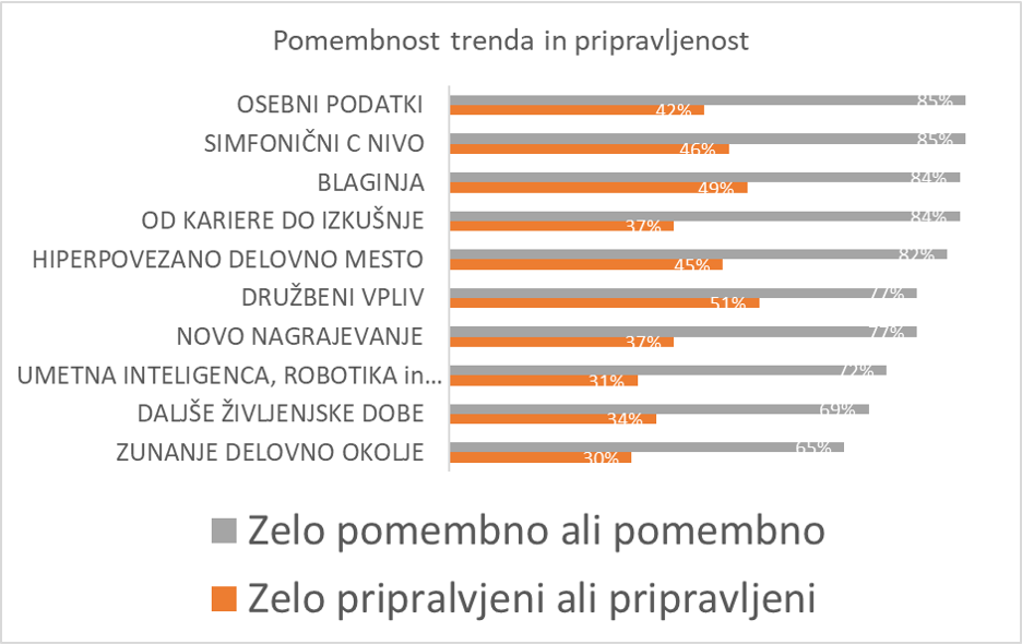 Trendi